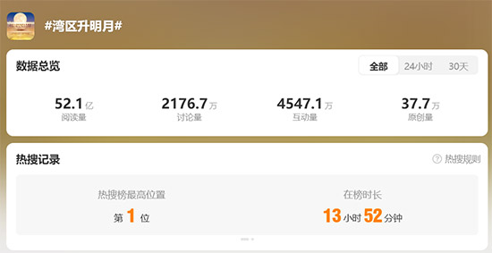 敬时代·共此时:茅台1935携“湾区升明月”以酒载情 四大篇章演绎文化喜宴 敬时代·共此时:茅台1935携“湾区升明月”以酒载情 四大篇章演绎文化喜宴