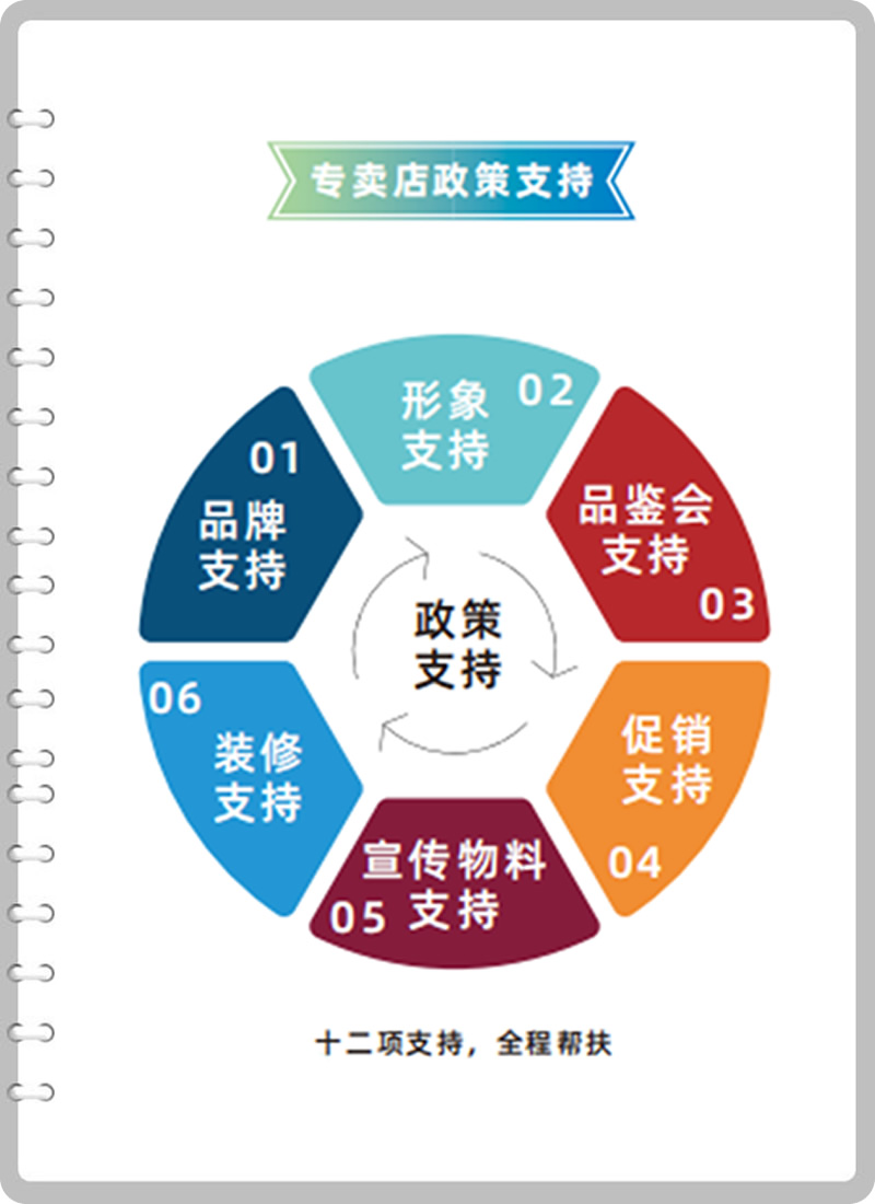 �Ĵ�ʡ�˱����𸮾�ҵ���޹�˾